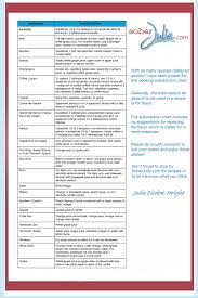 Alcohol Substitution Chart For Cooking Sober Julie