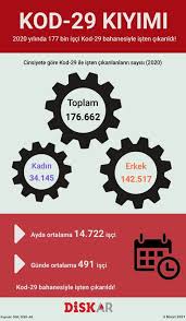 Türkiye'de iş yasasına göre işveren, işten çıkardığı işçi için sosyal güvenlik kurumu'na (sgk) bildirimde bulunuyor. Htvwnf5rgkqrxm