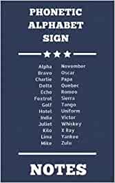 This phonetic alphabet solves what can a major problem with real combat impacts. Phonetic Alphabet Sign Notes Alpha Bravo Charlie Delta Echo Foxtrot Golf Hotel India Juliet Kilo Lima Mike November Oscar Papa Quebec Romeo Sierra Tango Uniform Victor Whiskey Yankee Xray Zulu James