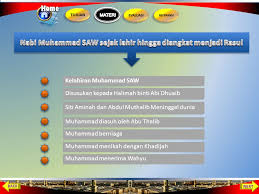 Kisah umar bin khattab dari lahir hingga wafat. Sejarah Nabi Muhammad Saw Ppt Download