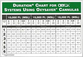 d cylinder gauge 13 cuft