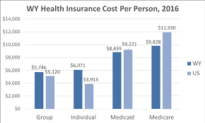 wyoming health insurance valchoice