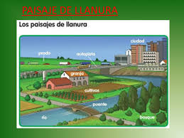 Resultado de imagen de los paisajes de llanura