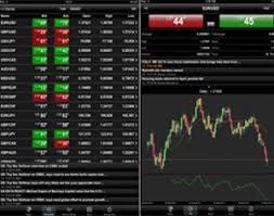 Piattaforme Trading Forex Forex Charts From Independent