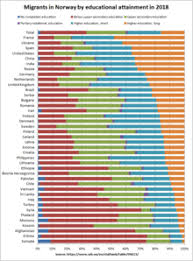 How many foreign workers are there in malaysia? Immigration To Norway Wikipedia