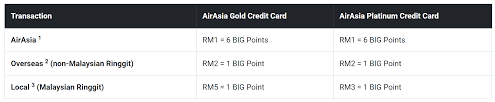 0 items found in air asia big points. How Did I Collect 10 000 Airasia Big Points In One Month Black Belt Millionaire