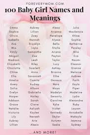 100 Baby Girl Names And Meanings Scripture And Prayers Plus Free Diy Baby Name Wall Art In 2020 Girl Names With Meaning Popular Baby Girl Names Baby Girl Names