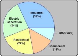 natural gas hidden ebf 301 global finance for the earth