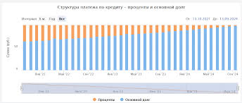 Условия получения кредита