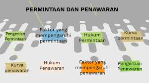 Tren adalah faktor yang mempengaruhi penawaran dan permintaan yang sangat signifikan. Permintaan Dan Penawaran By Khalim Diyah