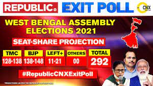 West bengal exit poll results 2021: Emj7tktpvigdzm