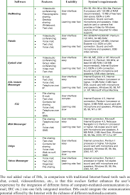 Synoptic Chart Of Software Features Systems Requirements