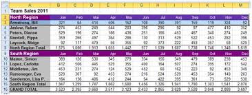 Creating A Chart With Excel 2010 Simon Sez It