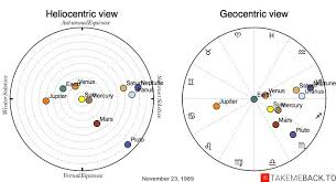 november 23 1989 zodiac birth chart takemeback to