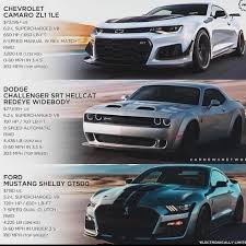 Pin By Chris B On Fresh Clean Luxury Car Image Dodge Challenger Srt Hellcat Super Cars Images
