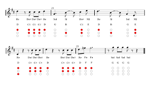 Trumpet The Simpsons Theme Song Sheet Music