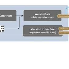 Unlocking innovation and performance with liquid information. Pdf Open Innovation Open Data And New Business Models