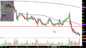 Ford Motor Company F Stock Chart Technical Analysis For 10 09 18