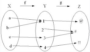 Composite Functions