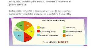 Ver las respuestas issuu company. Mmm Postres Desafio 22 Desafios Matematicos Sexto Contestado Tareas Cicloescolar