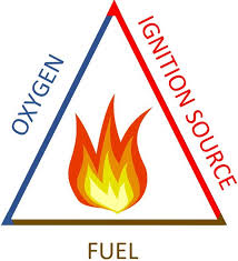 SafeChemE - Fire Triangle