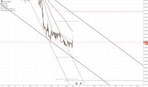 eurczk eur euro tradingview