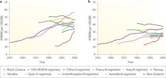 Skip to content bowel cancer nz (cc44166) is a registered charity under the charities act 2005. Global Burden Of Colorectal Cancer Emerging Trends Risk Factors And Prevention Strategies Nature Reviews Gastroenterology Hepatology