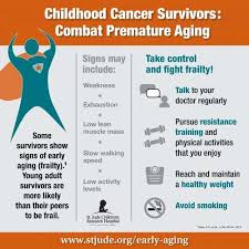 Psychological impact of childhood cancer. Adult Survivors Of Childhood Cancer At Risk Of Becoming Frail At An Early Age
