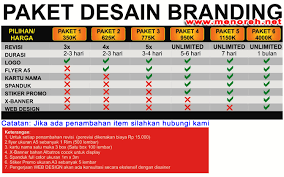 Jasa Desain Branding Menoreh Net Media Partner Bisnis