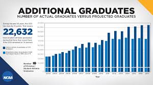 See more of ncaa football on facebook. Di African American Student Athletes Graduate At Record Rates Ncaa Org The Official Site Of The Ncaa