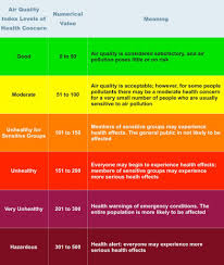 4 2 causes and consequences of air pollution in beijing