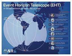 Wall humidity sensitive air inlet. Event Horizon Telescope Observes A Black Hole Powered Jet Mit News Massachusetts Institute Of Technology