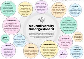 Defying Neuronormativity