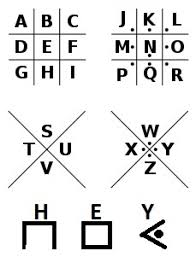 The caesar cipher, also known as a shift cipher, caesar's code, or caesar shift is one of the oldest and most famous ciphers in history. 11 Cryptographic Methods That Marked History From The Caesar Cipher To Enigma Code And Beyond