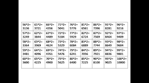 How To Write 1 100 Square In 4 Minutes