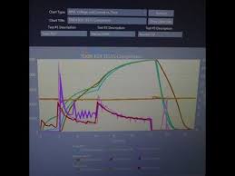 Tekin Esc Tests With Minipro Dyno Also Capacitor Size Matters Test