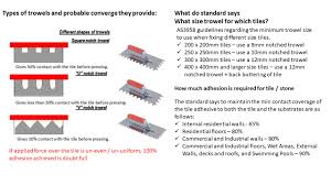 What Size Trowel For Tile Tcworks Org