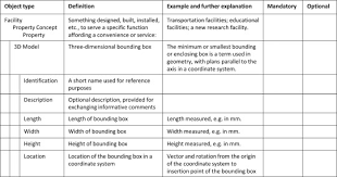 The subscription license that's every bit as powerful as it looks. A Relational Framework For Smart Information Delivery Manual Idm Specifications Sciencedirect