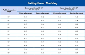 Crown Molding Size Chart Crown Molding Sizes Size For Foot
