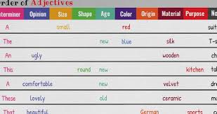 Order Of Adjectives In English Useful Rules And Examples 7 E S L Educacion
