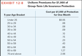 The bill required insurance policies that cover dependent children to provide coverage until the child turns age 26. Solved Jdd Corporation Provides The Following Benefits To Chegg Com