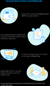 The difference between the two is important to know in order to prepare your business, shift marketing, adjust leadership, and adapt recruiting efforts to stay relevant for the future. Gen Z In The Workplace 5 Ways To Manage Every Generation Staffbase Blog