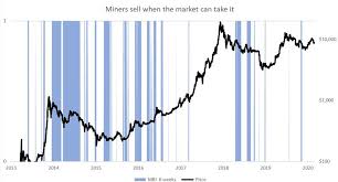 Learn about btc value, bitcoin cryptocurrency, crypto trading, and more. Konnen Bitcoin Miner Den Kurs Von Btc Beeinflussen Block Builders De