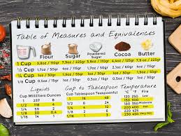 How many tablespoons of peanut butter are in half of a cup? Tablespoons And Cup Conversions La Cocina De Gisele