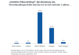 European bank for financial services gmbh (ebase®) developer products. Ebase Fonds Werden Bei Der Anlage Von Betriebsvermogen Immer Beliebter Finanznachrichten Auf Cash Online