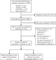 Carolinas healthcare system renal our renal health care professionals strive to improve the lives of people with, or at risk for, end stage. Accuracy Of Hematuria For Predicting Non Diabetic Renal Disease In Patients With Diabetes And Kidney Disease A Systematic Review And Meta Analysis Diabetes Research And Clinical Practice