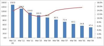 Ongc Share Price Online Wire Transfer Western Union