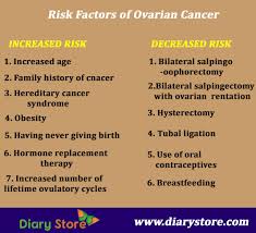 This will enable them to make quick decisions about your future care. Types Of Ovarian Cancer Ovarian Cancer Cancer