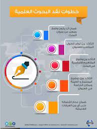 كيفية كتابة ورقة بحثية مرتبة ولائقة؟. Ù†Ù…ÙˆØ°Ø¬ ÙƒØªØ§Ø¨Ø© ÙˆØ±Ù‚Ø© Ø¨Ø­Ø«ÙŠØ© Ø¨Ø§Ù„Ù„ØºØ© Ø§Ù„Ø§Ù†Ø¬Ù„ÙŠØ²ÙŠØ© Waraqa Blog