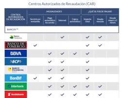 El 16 de enero de 2008, 4 el gobierno de la república del perú —bajo la presidencia de alan garcía— inició el contencioso, interponiendo una demanda contra la república de chile —bajo la presidencia de michelle bachelet— ante la corte internacional de justicia —con sede en la haya, países bajos—, principal organismo judicial de la organización de las naciones unidas (onu). Etiqueta Coronavirus La Camara